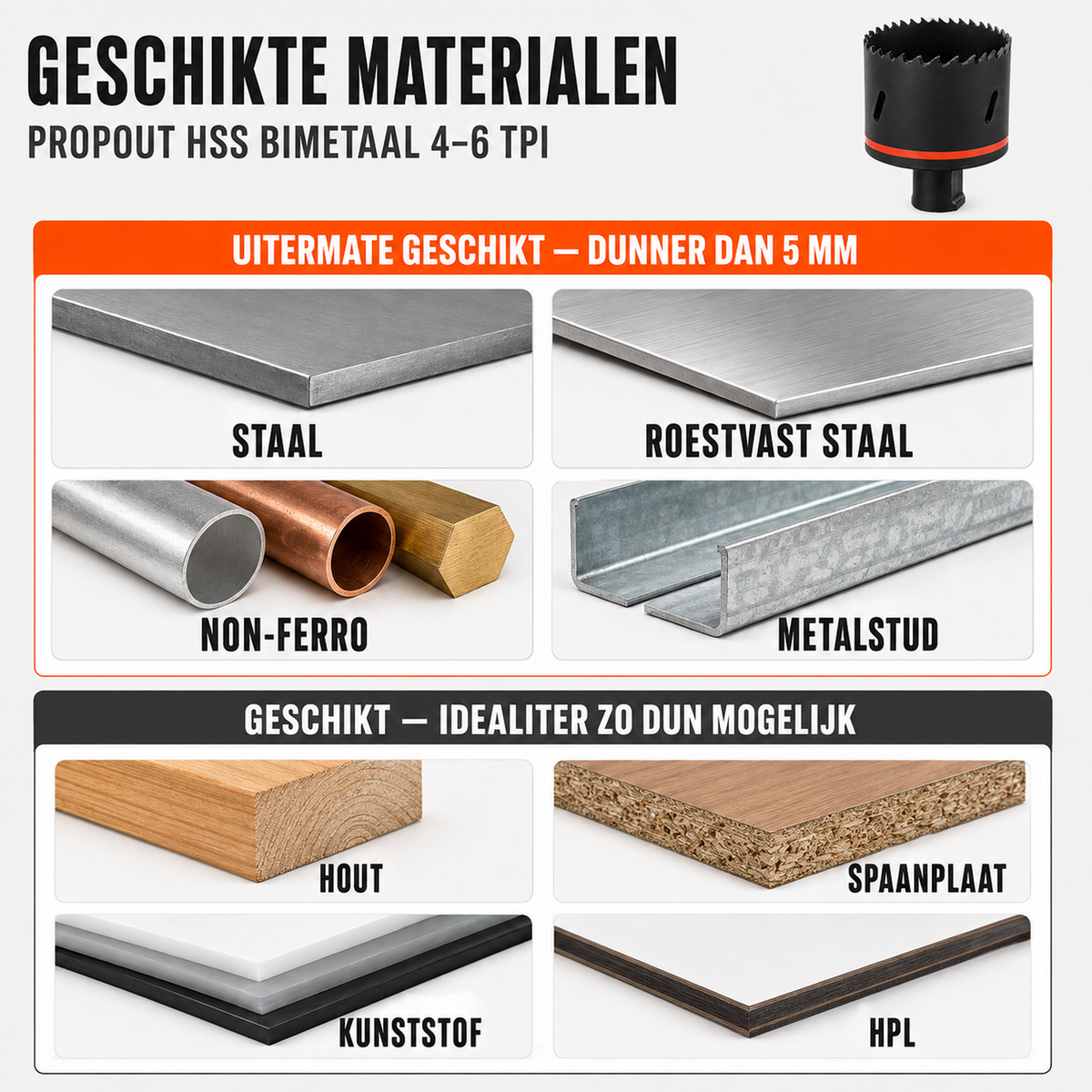 Prop-Out bimetalen gatzagen: geschikte materialen
